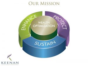 Keenan Private Wealth Management Wealth Optimization